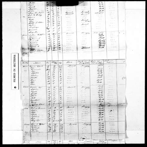 Digitized page of Census of 1851 (Canada East, Canada West, New Brunswick and Nova Scotia), Page number , for Henry Cyr