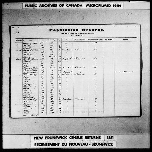 Digitized page of Census of 1851 (Canada East, Canada West, New Brunswick and Nova Scotia), Page number 33, for Thomas Casey