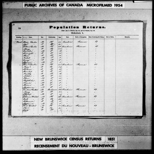 Digitized page of Census of 1851 (Canada East, Canada West, New Brunswick and Nova Scotia), Page number 79, for Balona Budro