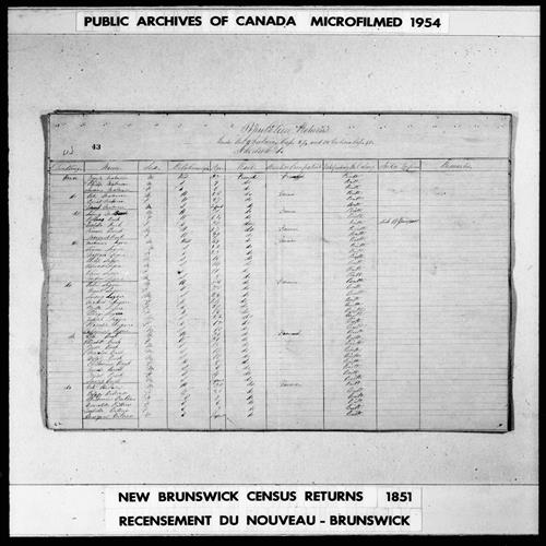 Digitized page of Census of 1851 (Canada East, Canada West, New Brunswick and Nova Scotia), Page number 43, for Makiman Legere