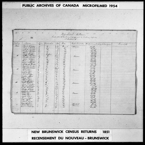 Digitized page of Census of 1851 (Canada East, Canada West, New Brunswick and Nova Scotia), Page number 55, for Simon Legere