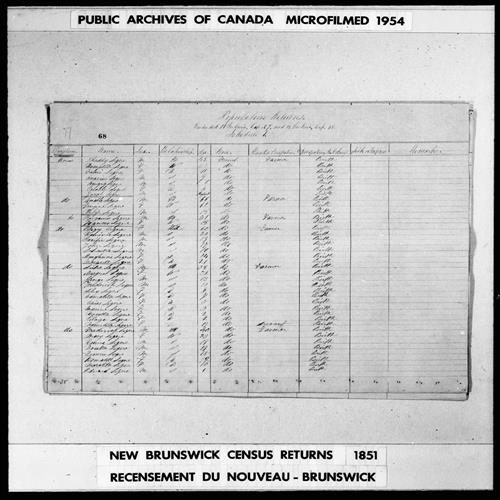 Digitized page of Census of 1851 (Canada East, Canada West, New Brunswick and Nova Scotia), Page number 68, for Beryamad Legere