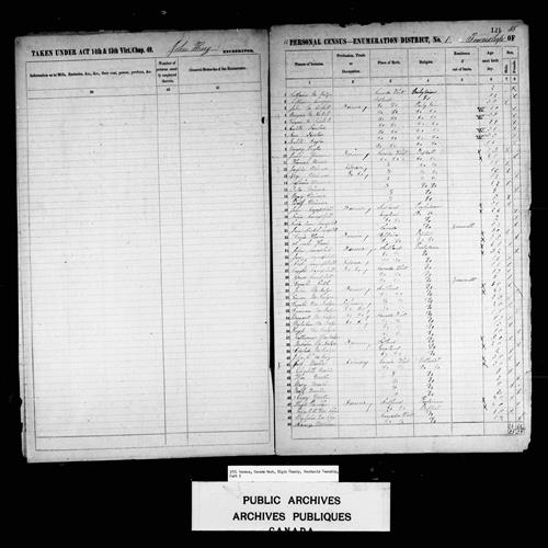 Digitized page of Census of 1851 (Canada East, Canada West, New Brunswick and Nova Scotia), Page number 121, for Margara Mc Nickell