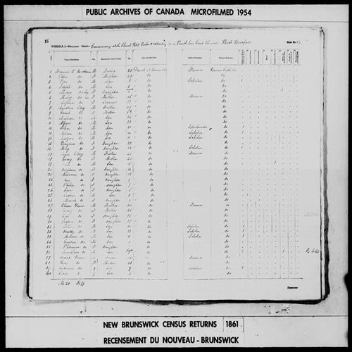 Digitized page of Census of 1861 (Canada East, Canada West, Prince Edward Island, New Brunswick and Nova Scotia), Page number 16, for Issiah Vieno
