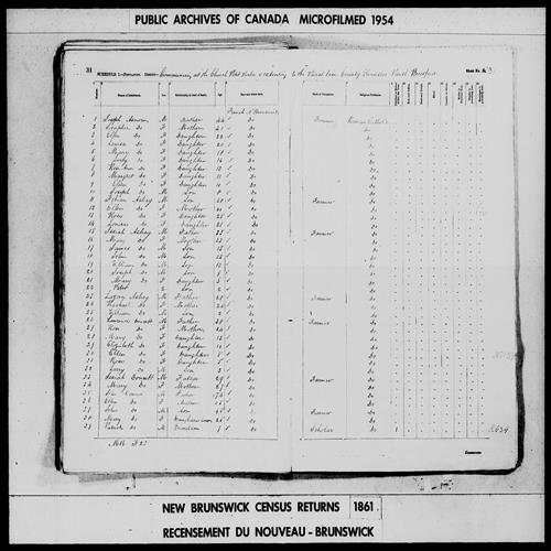 Digitized page of Census of 1861 (Canada East, Canada West, Prince Edward Island, New Brunswick and Nova Scotia), Page number 31, for Issiah Ashey