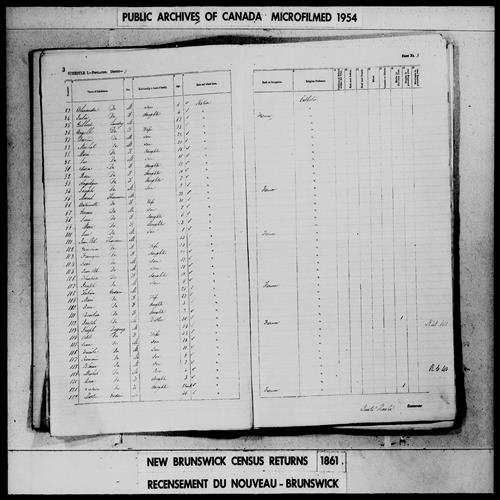 Digitized page of Census of 1861 (Canada East, Canada West, Prince Edward Island, New Brunswick and Nova Scotia), Page number 3, for Joseph Duguay