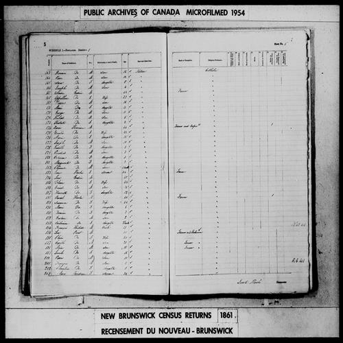 Digitized page of Census of 1861 (Canada East, Canada West, Prince Edward Island, New Brunswick and Nova Scotia), Page number 5, for Pascal Hache
