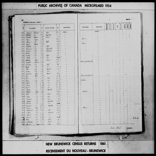Digitized page of Census of 1861 (Canada East, Canada West, Prince Edward Island, New Brunswick and Nova Scotia), Page number 10, for Augustin Cormier