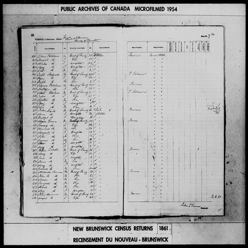 Digitized page of Census of 1861 (Canada East, Canada West, Prince Edward Island, New Brunswick and Nova Scotia), Page number 7, for Charles Go*