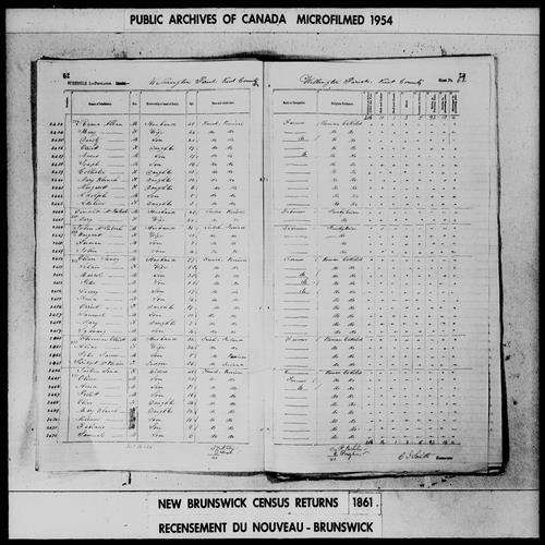 Digitized page of Census of 1861 (Canada East, Canada West, Prince Edward Island, New Brunswick and Nova Scotia), Page number 62, for Rama Allan