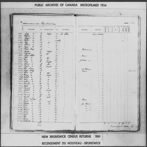 Digitized page of Census of 1861 (Canada East, Canada West, Prince Edward Island, New Brunswick and Nova Scotia), Page number 30, for Oliver Robicheau