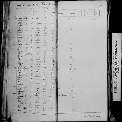Digitized page of Census of 1861 (Canada East, Canada West, Prince Edward Island, New Brunswick and Nova Scotia), Page number 48, for Thada Leshare