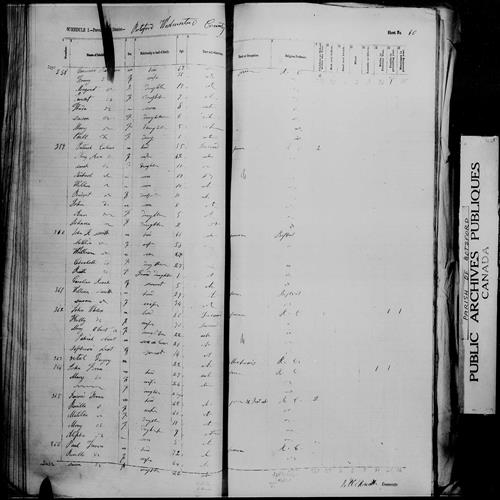 Digitized page of Census of 1861 (Canada East, Canada West, Prince Edward Island, New Brunswick and Nova Scotia), Page number 60, for John Forra