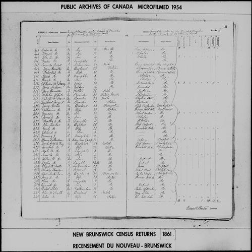 Digitized page of Census of 1861 (Canada East, Canada West, Prince Edward Island, New Brunswick and Nova Scotia), Page number 11, for Amelia Mckay