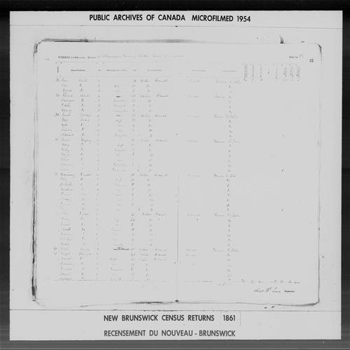 Digitized page of Census of 1861 (Canada East, Canada West, Prince Edward Island, New Brunswick and Nova Scotia), Page number 25, for James Bodro
