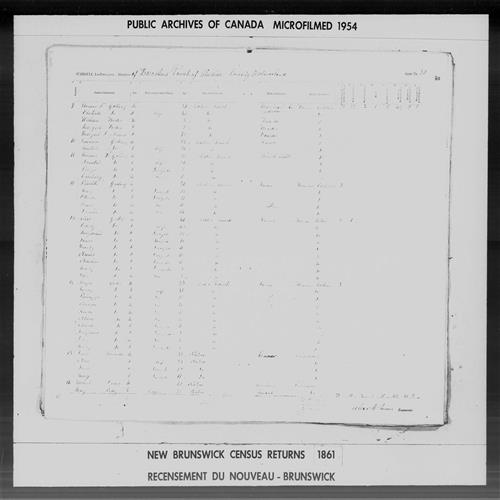 Digitized page of Census of 1861 (Canada East, Canada West, Prince Edward Island, New Brunswick and Nova Scotia), Page number 40, for Joseph Godet
