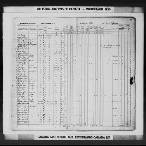 Digitized page of Census of 1861 (Canada East, Canada West, Prince Edward Island, New Brunswick and Nova Scotia), Page number 248, for Wilfrid Laurier