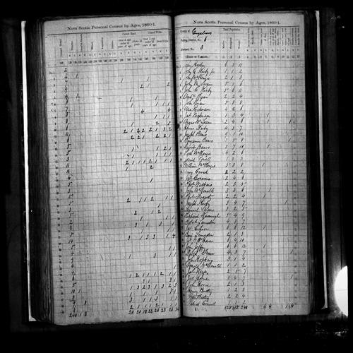 Digitized page of Census of 1861 (Canada East, Canada West, Prince Edward Island, New Brunswick and Nova Scotia), Page number , for Thomas Watkins