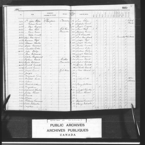 Digitized page of Census of Manitoba, 1870, Page number 79, for Sr Sara Riel