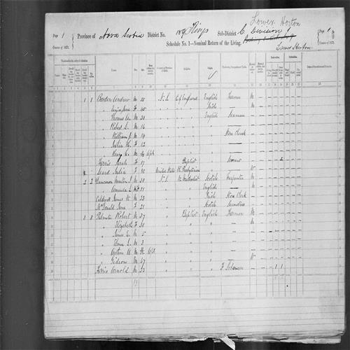 Digitized page of Census of Canada, 1871, Page number 1, for Robert L Borden