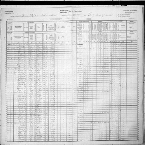 Digitized page of Census of Canada, 1901, Page number 2, for Hubert Légere