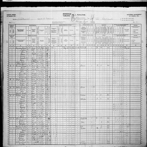 Digitized page of Census of Canada, 1901, Page number 1, for Melaine Girouard