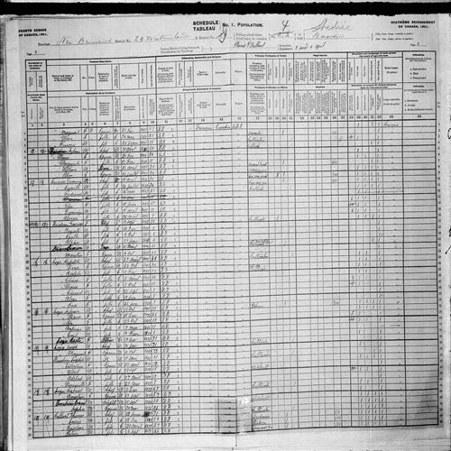 Digitized page of Census of Canada, 1901, Page number 2, for Joseph Leger