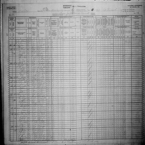 Digitized page of Census of Canada, 1901, Page number 16, for Jean Bap Simard