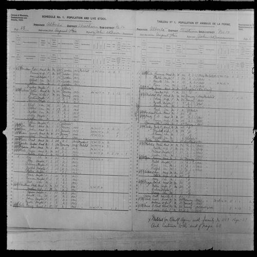Digitized page of Census of Northwest Provinces, 1906, Page number 59, for Harenies Eggen