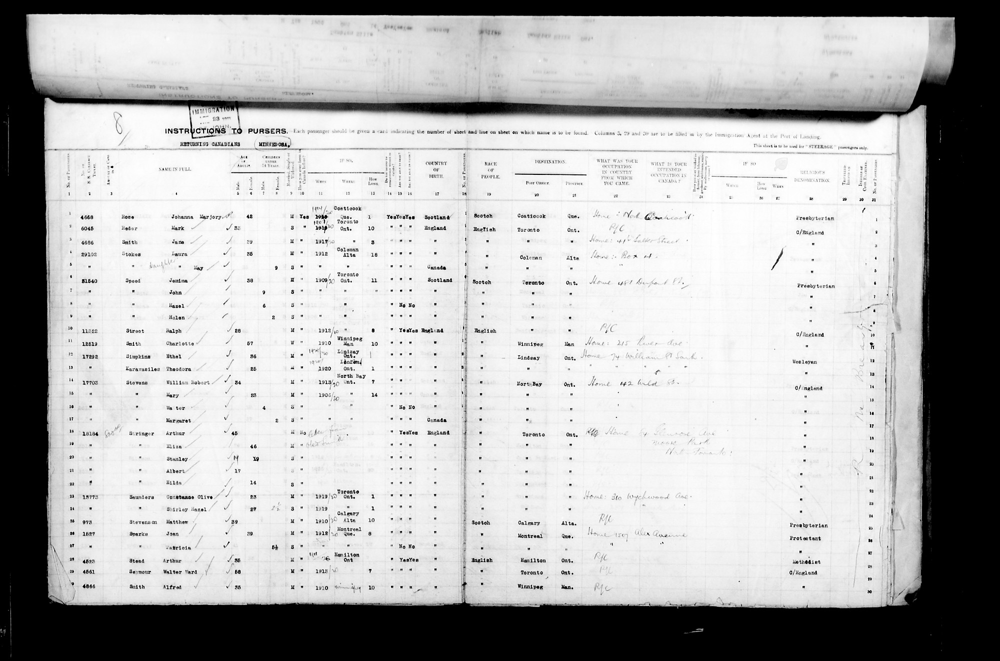 Digitized page of Passenger Lists for Image No.: CANIMM1913PLIST_2000908421-00423