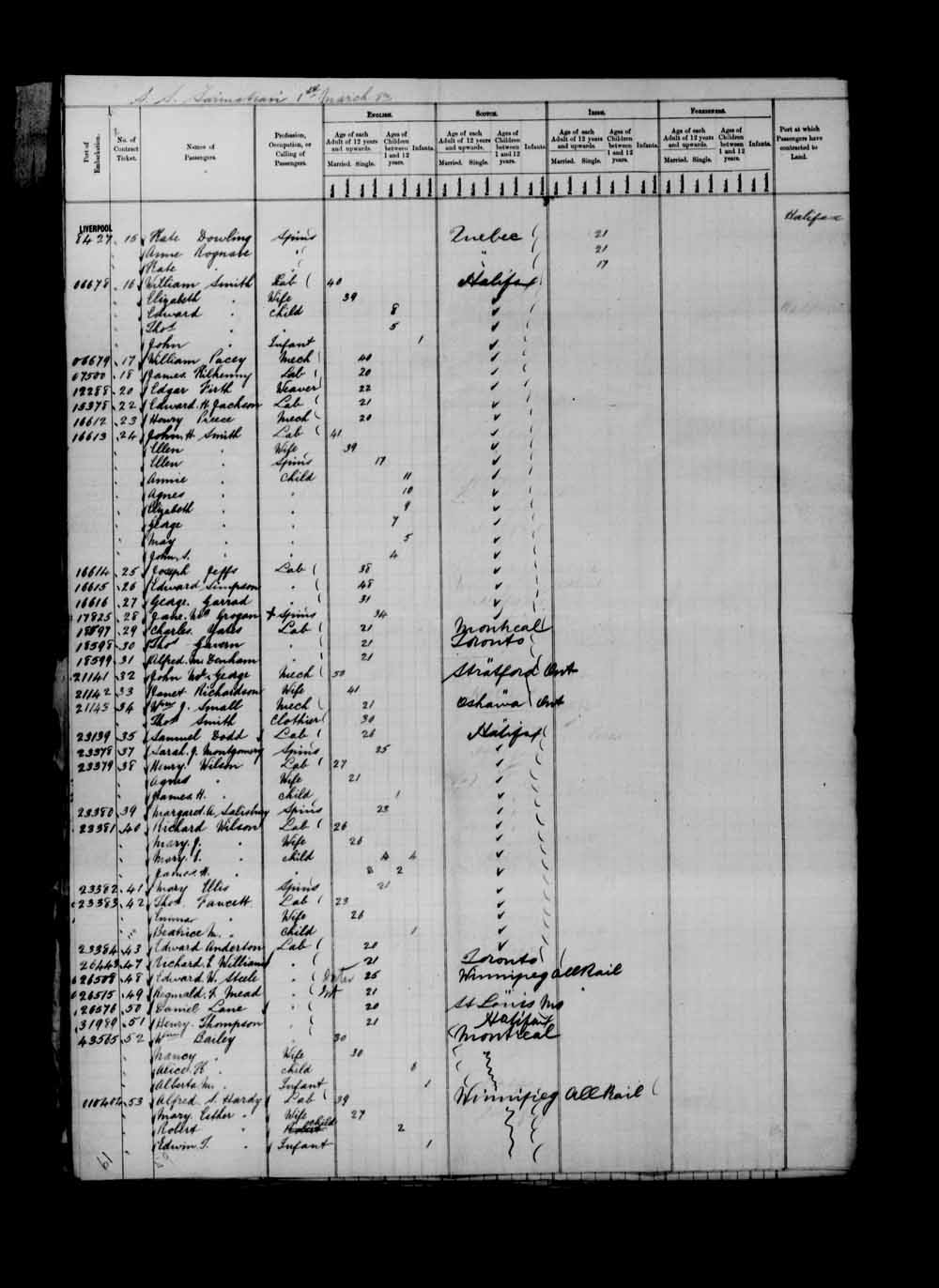 item-passenger-lists-of-the-sarmatian-arriving-in-halifax-n-s-and