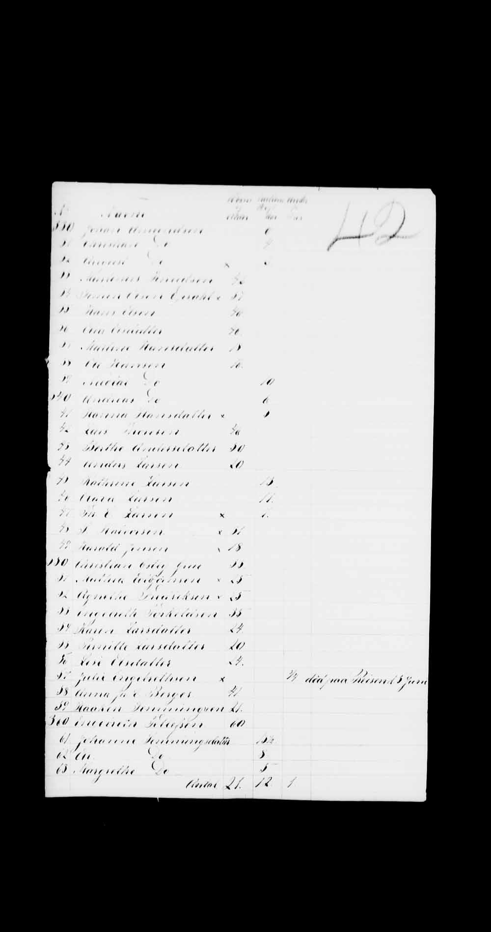 Digitized page of Passenger Lists for Image No.: e003530323