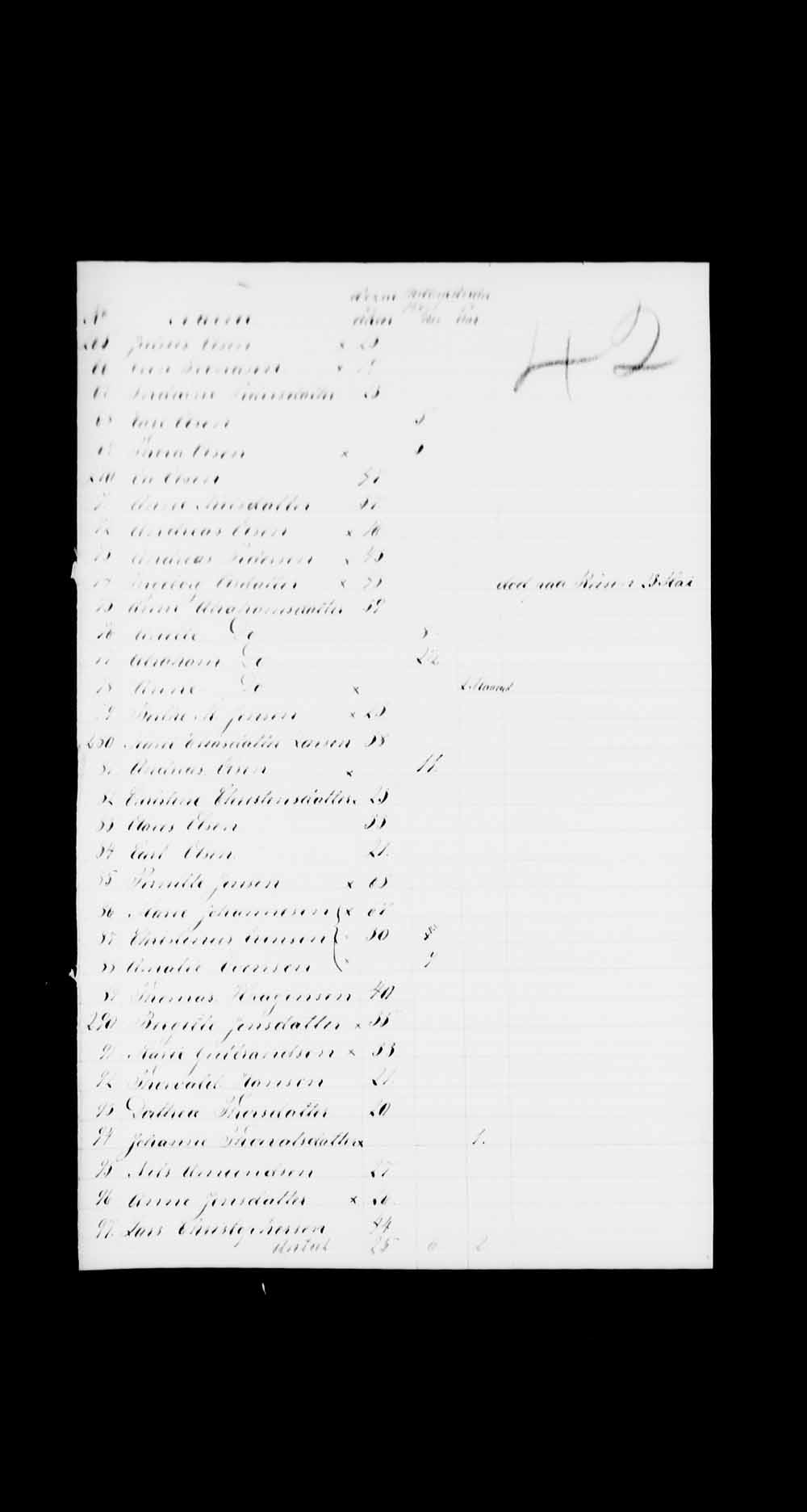 Digitized page of Passenger Lists for Image No.: e003530325