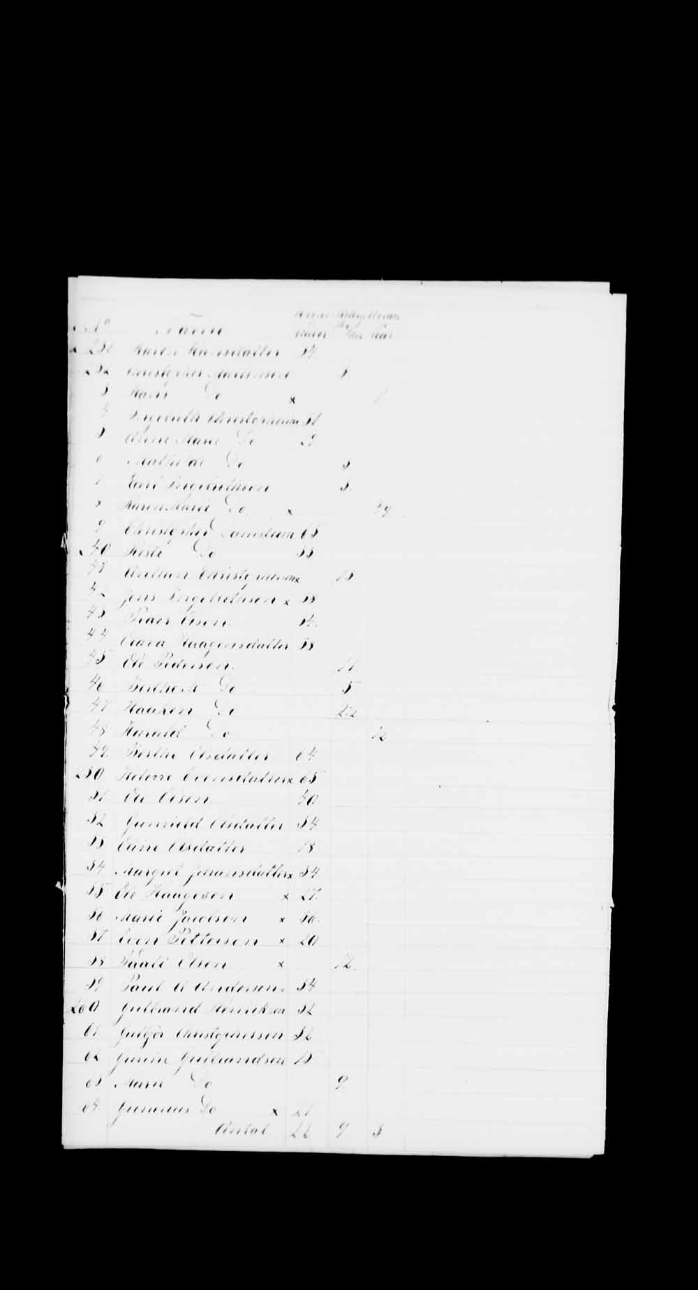 Digitized page of Passenger Lists for Image No.: e003530326