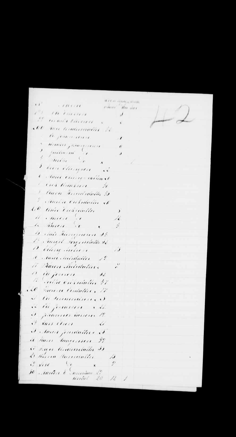 Digitized page of Passenger Lists for Image No.: e003530327