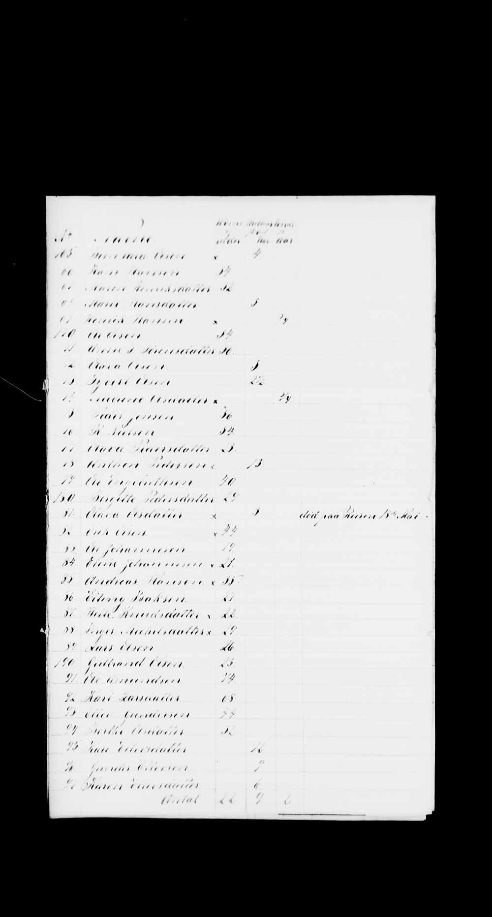 Digitized page of Passenger Lists for Image No.: e003530328