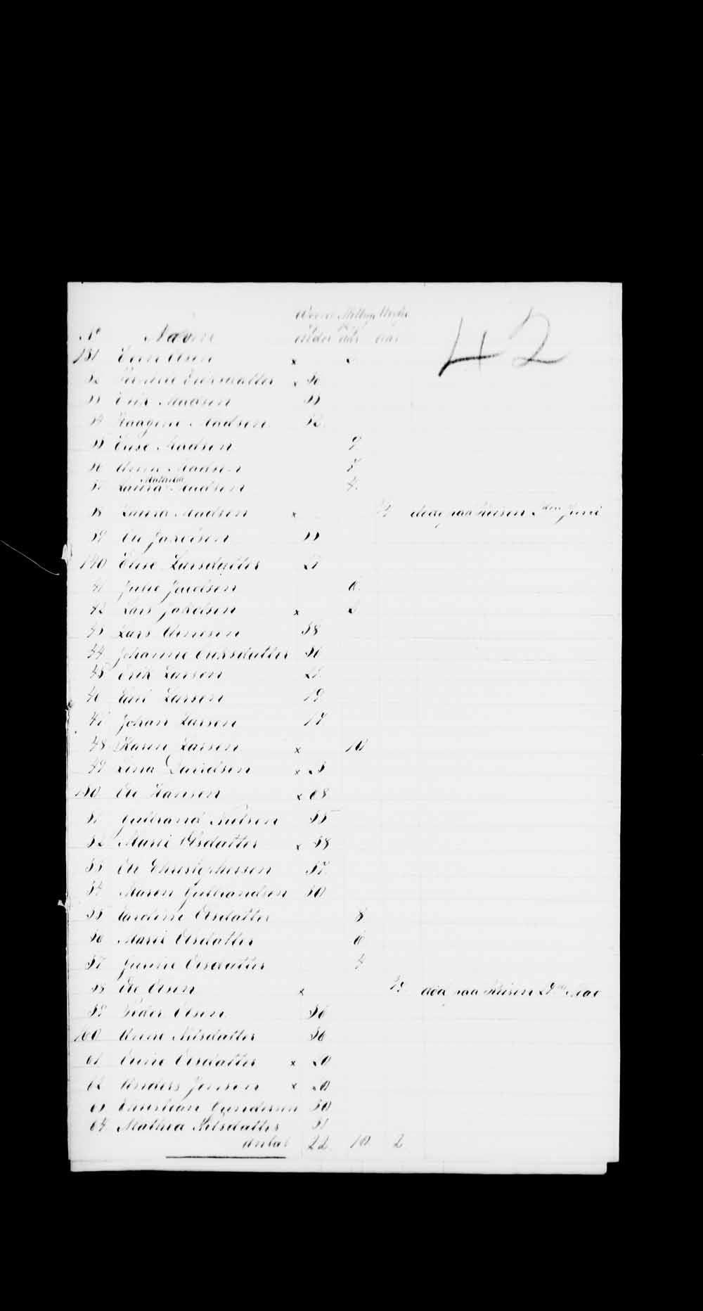 Digitized page of Passenger Lists for Image No.: e003530329