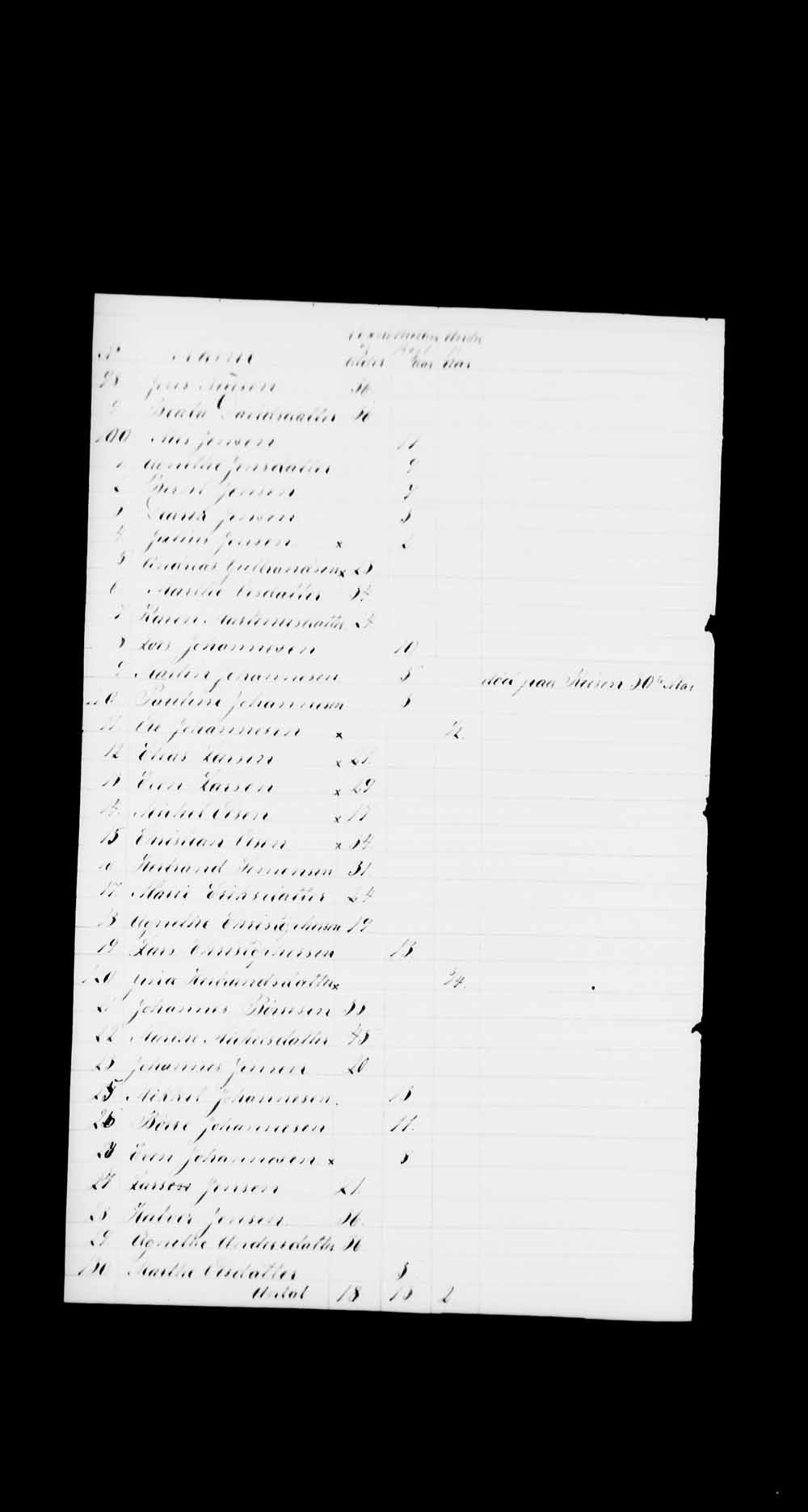 Digitized page of Passenger Lists for Image No.: e003530330