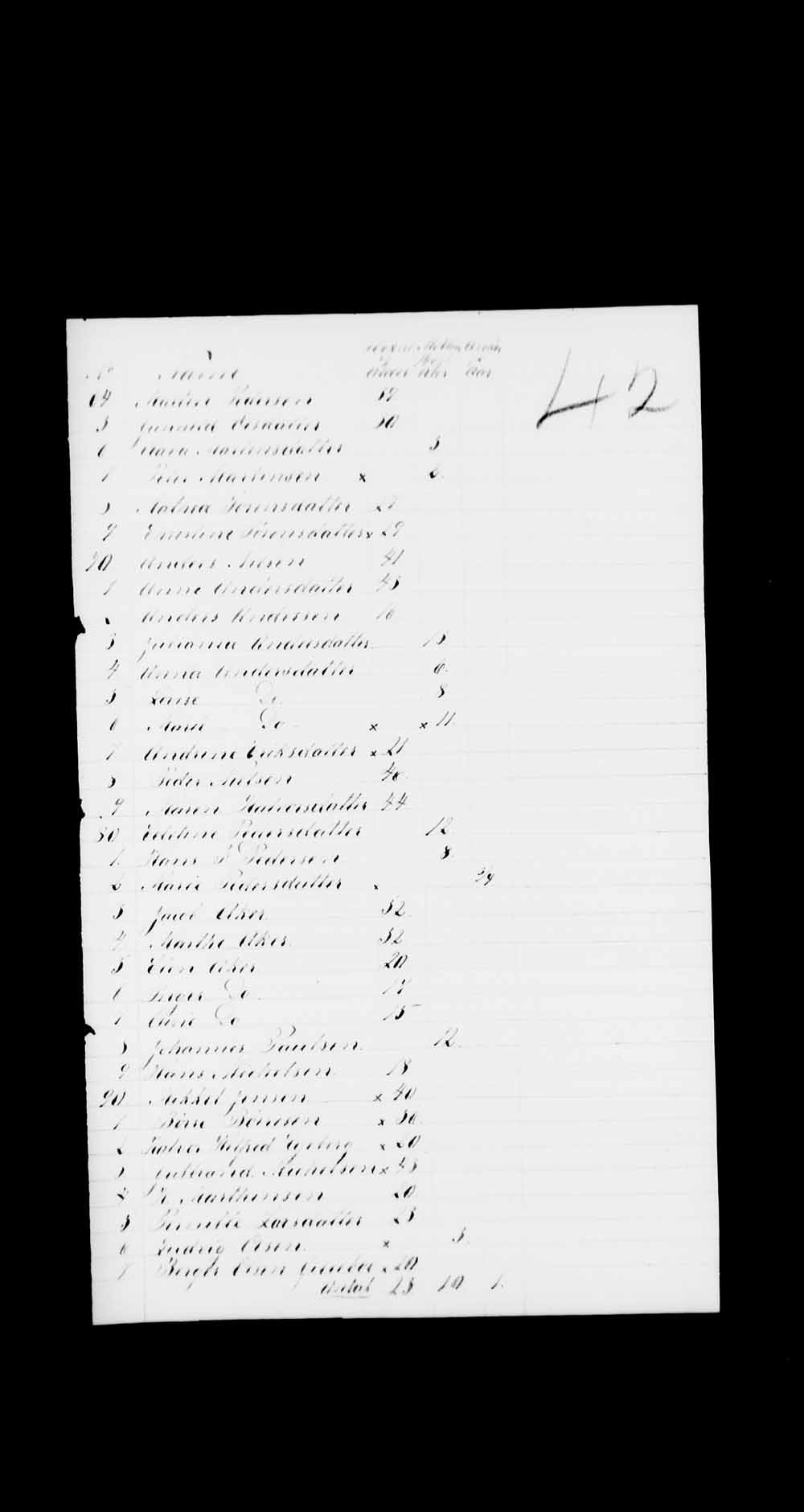 Digitized page of Passenger Lists for Image No.: e003530331
