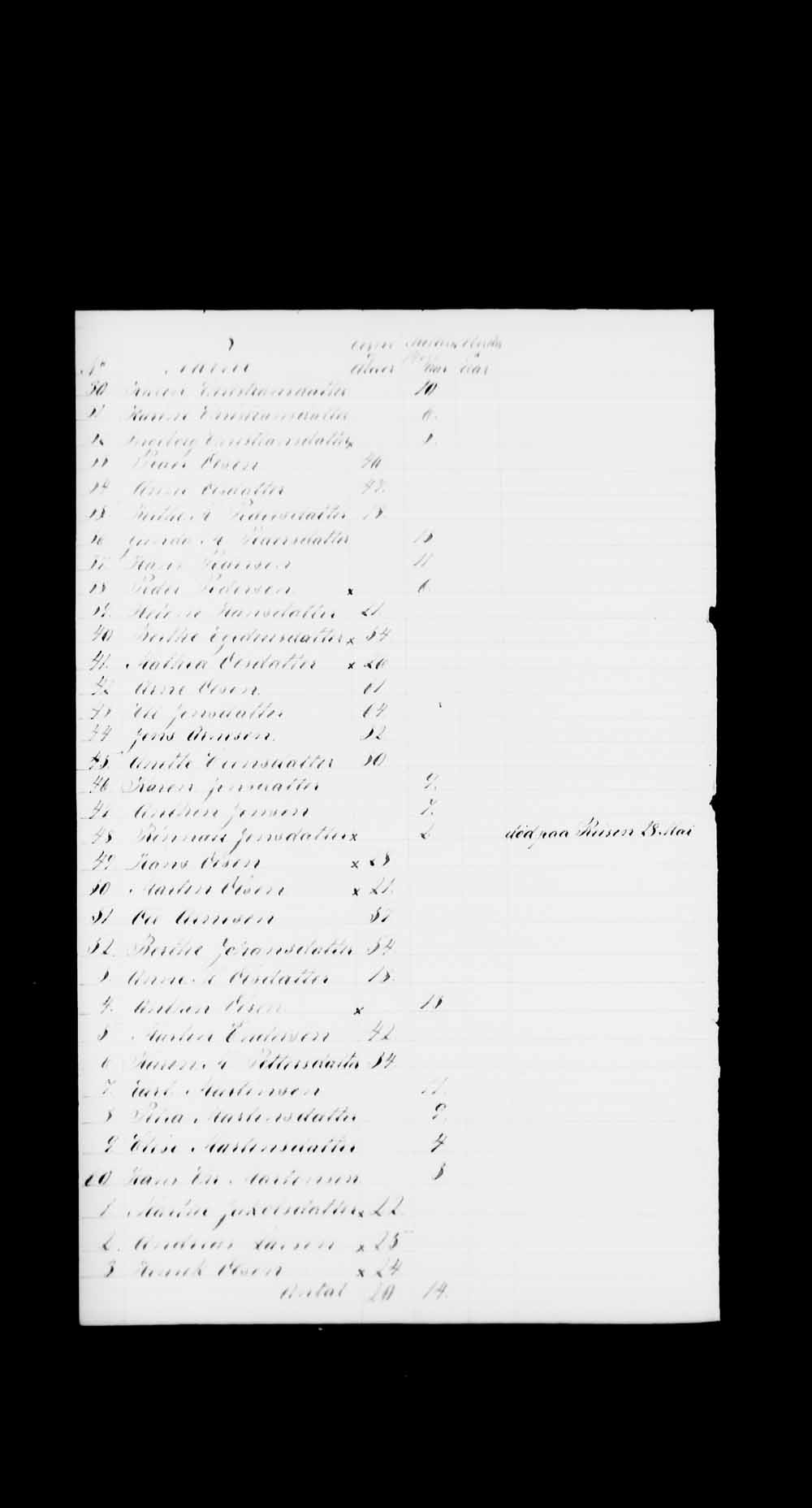 Digitized page of Passenger Lists for Image No.: e003530333