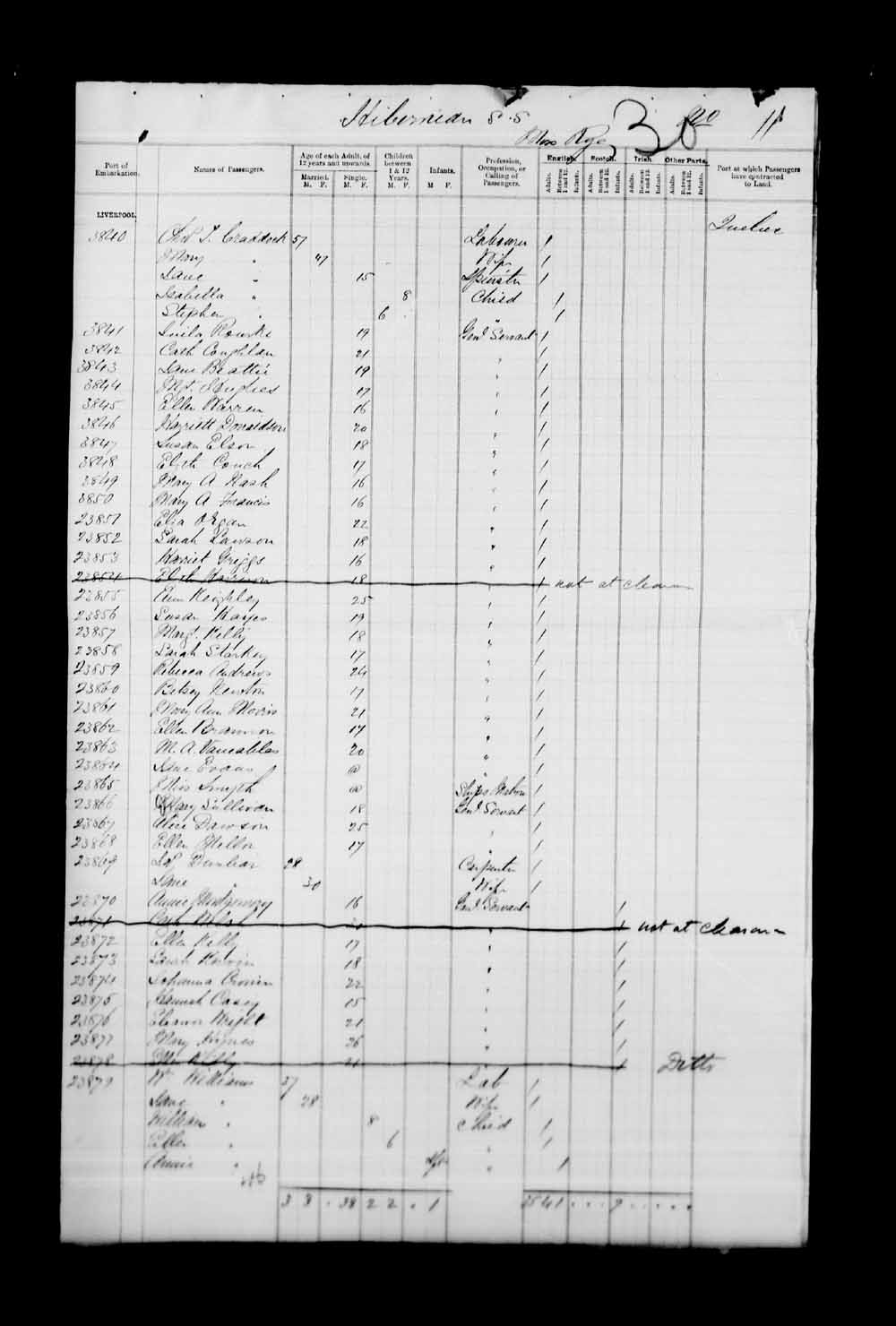 Digitized page of Passenger Lists for Image No.: e003530472