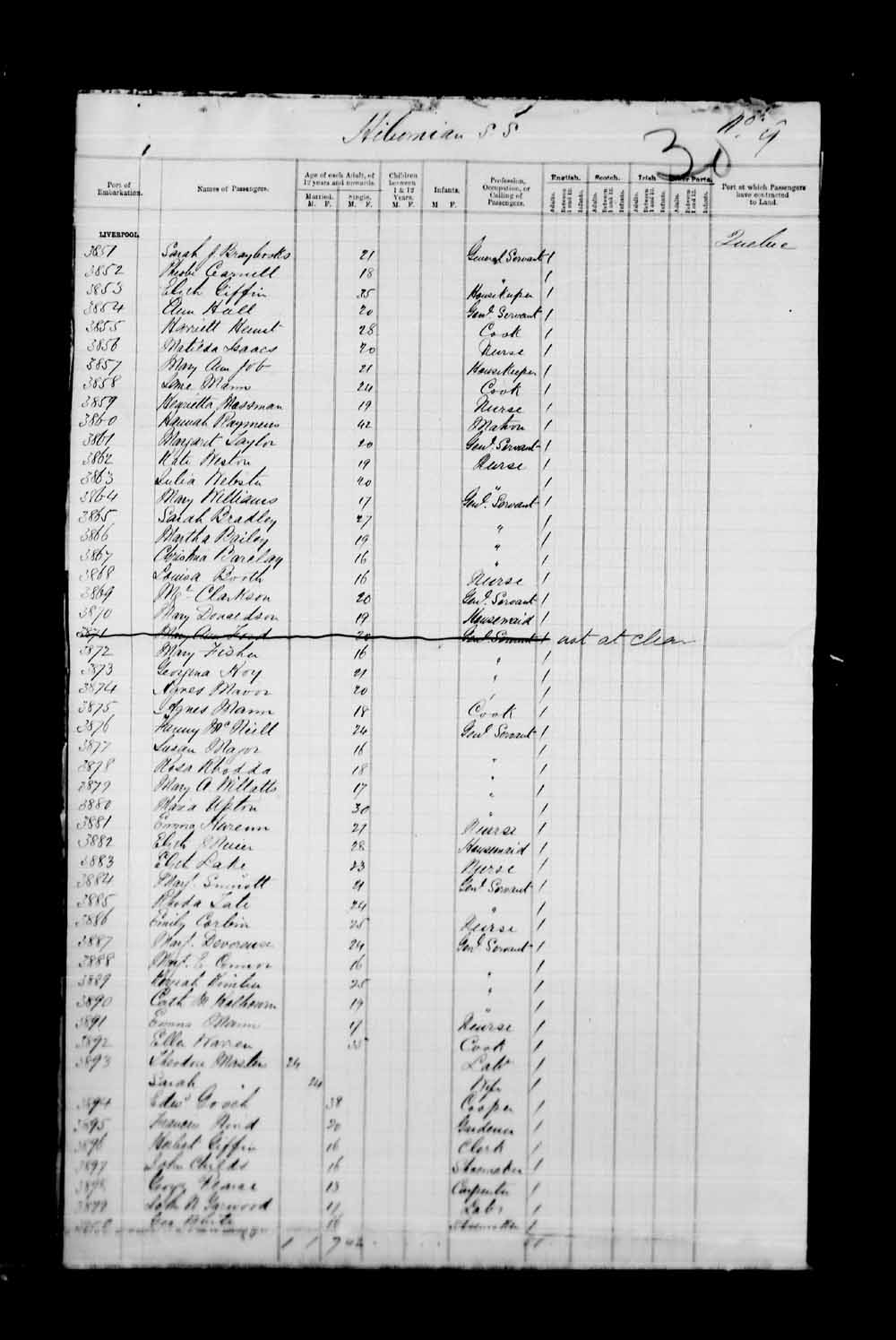 Digitized page of Passenger Lists for Image No.: e003530475