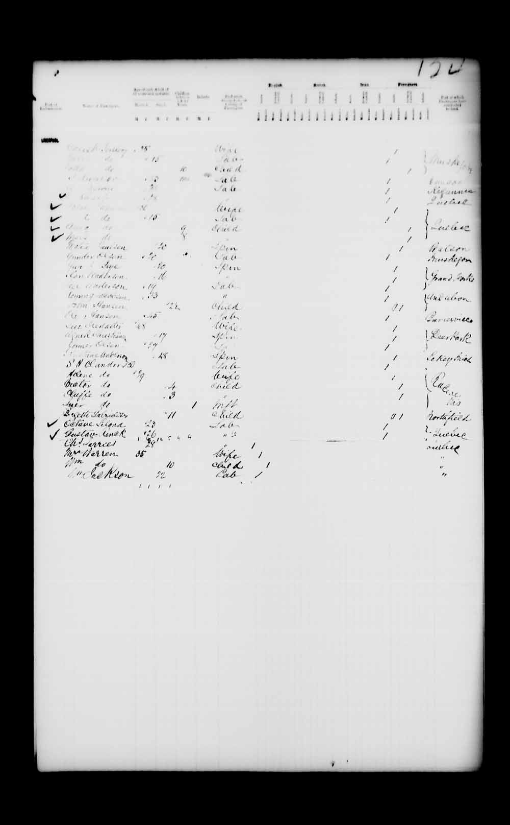 Digitized page of Passenger Lists for Image No.: e003541217