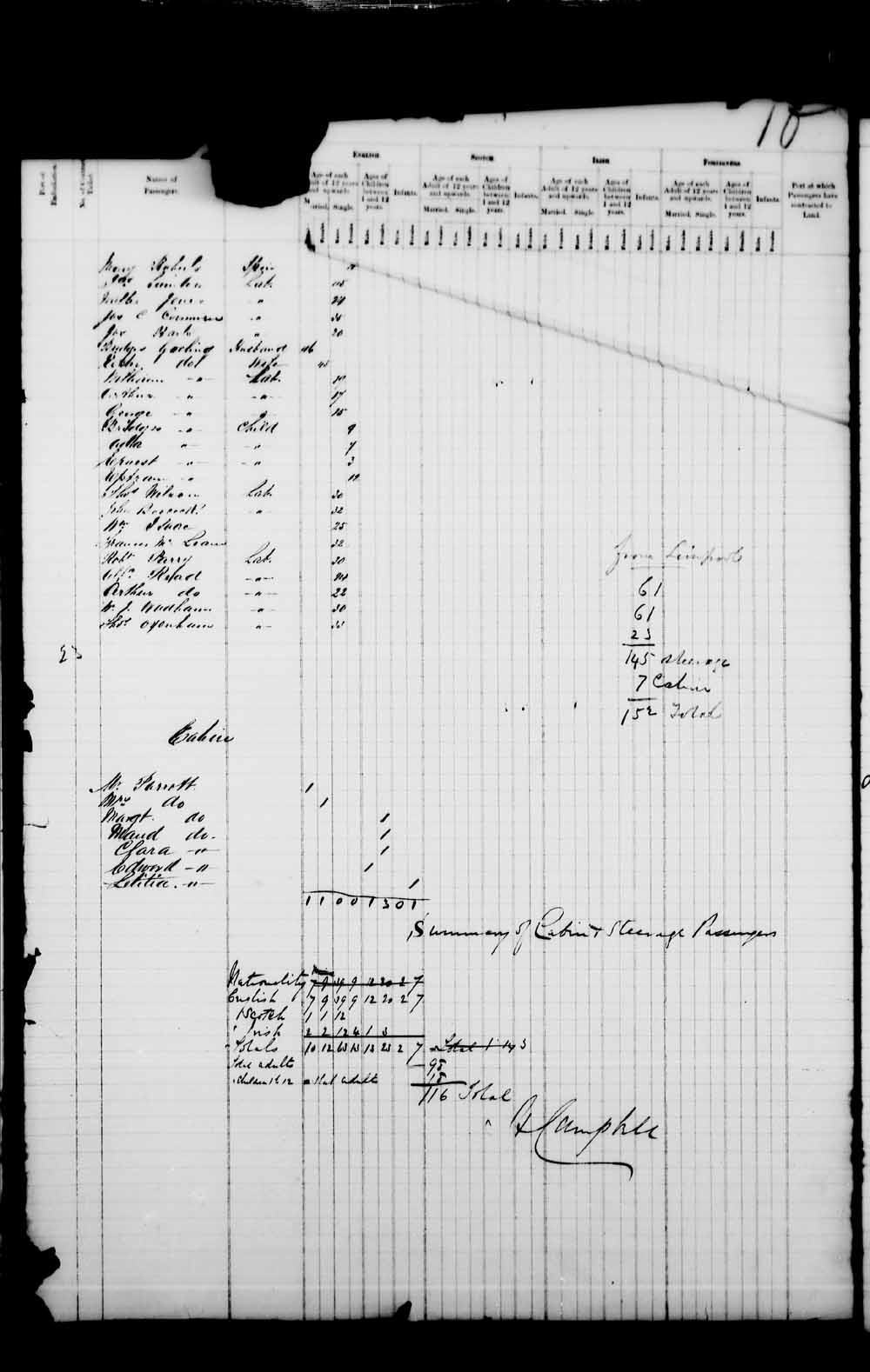 Digitized page of Passenger Lists for Image No.: e003541454