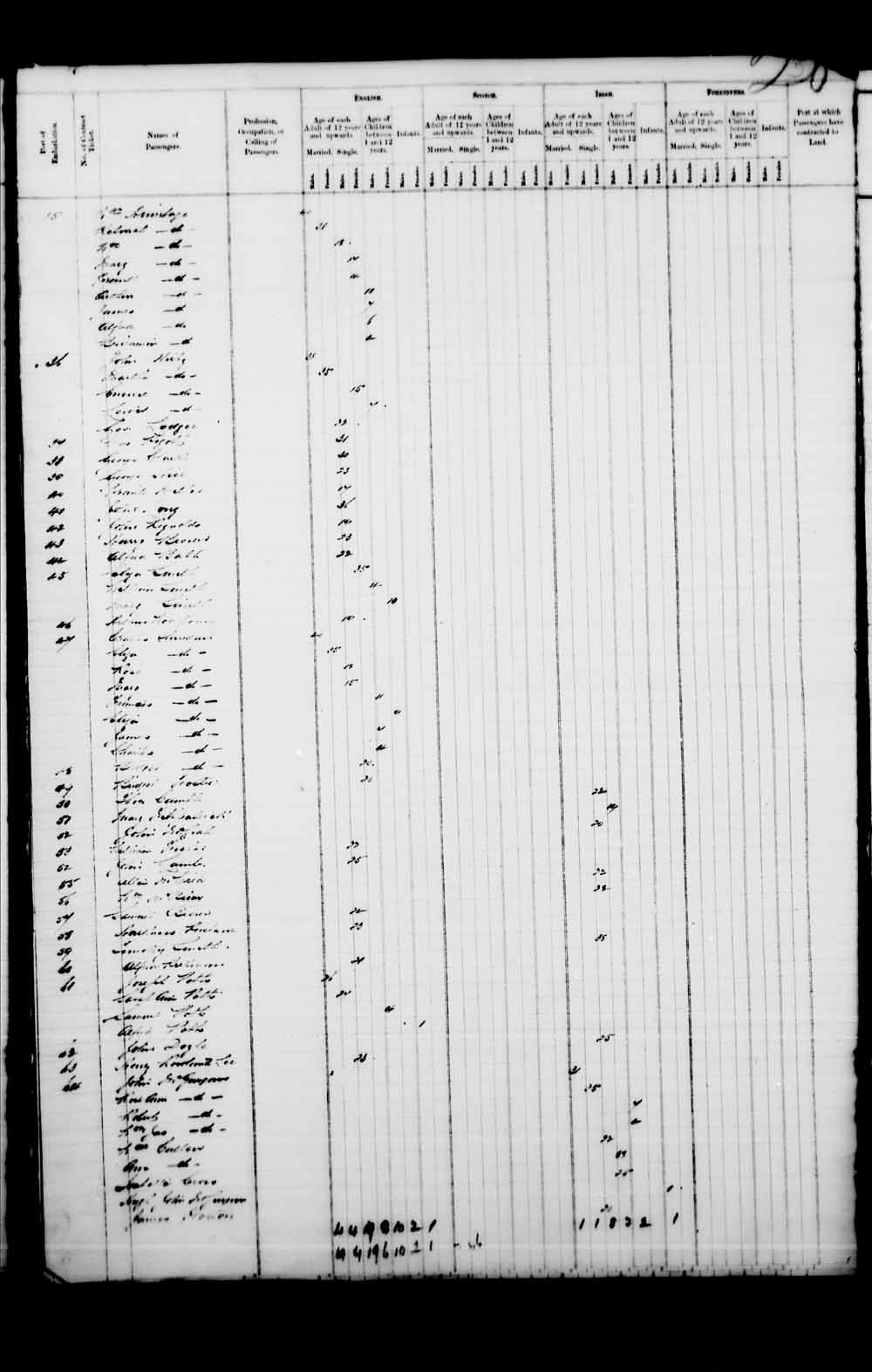 Digitized page of Passenger Lists for Image No.: e003541617