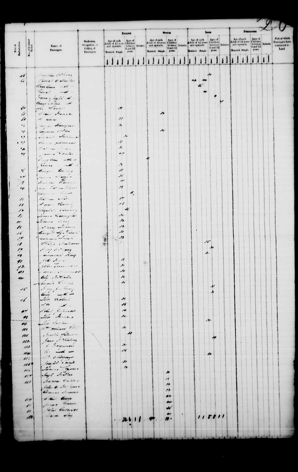 Digitized page of Passenger Lists for Image No.: e003541618