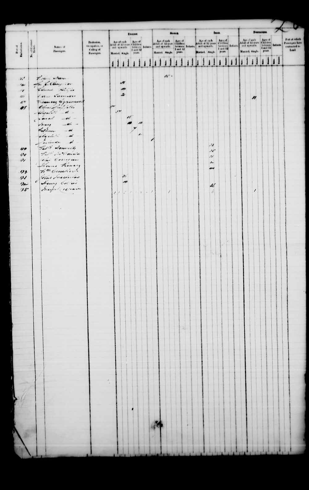 Digitized page of Passenger Lists for Image No.: e003541619