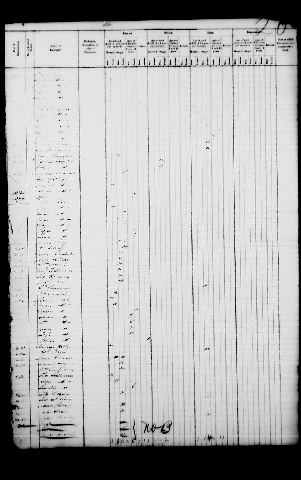 Digitized page of Passenger Lists for Image No.: e003541620