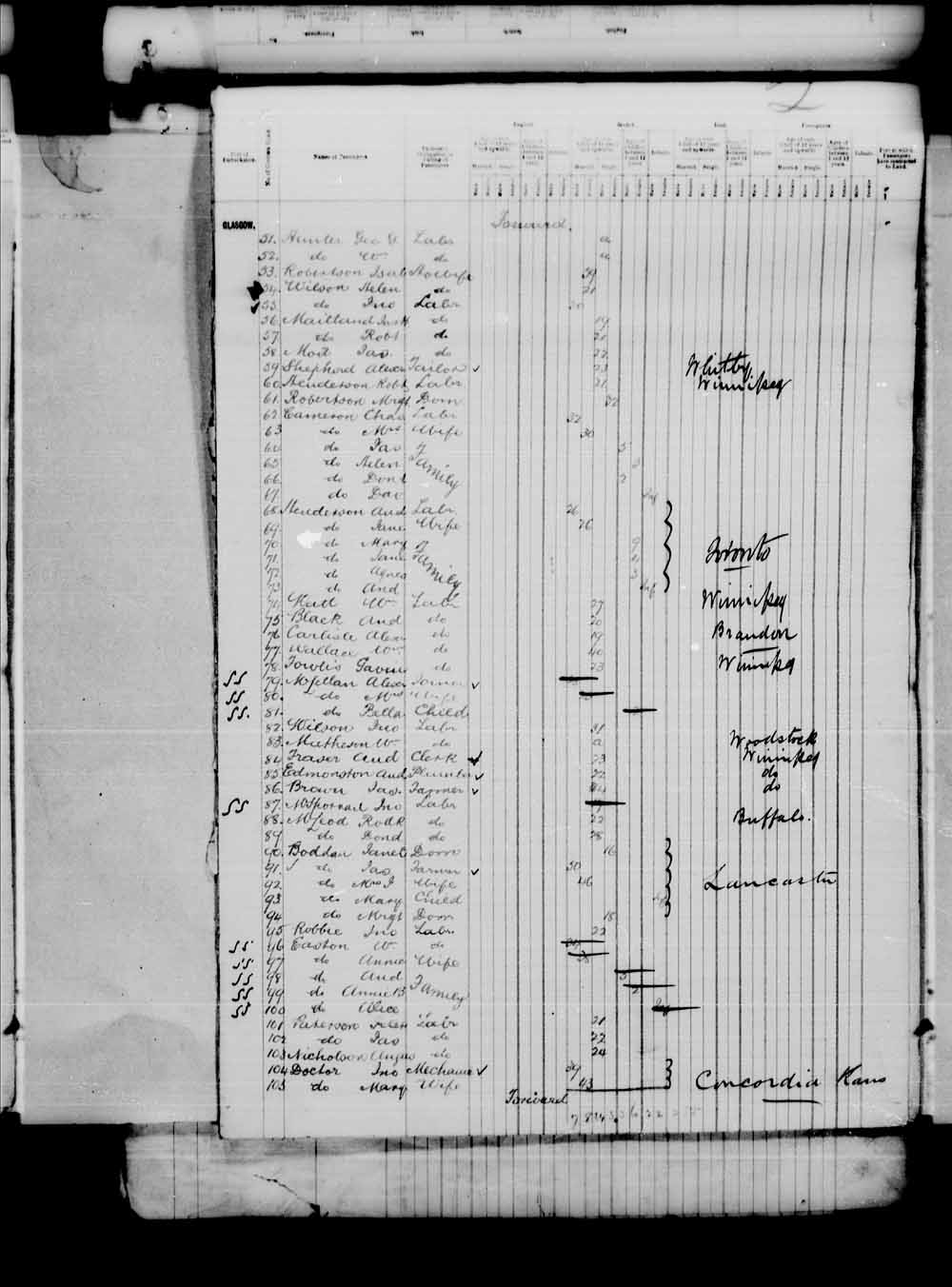 Digitized page of Passenger Lists for Image No.: e003542663