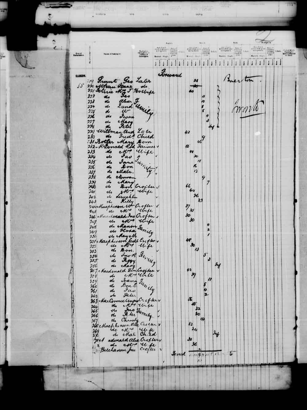 Digitized page of Passenger Lists for Image No.: e003542666